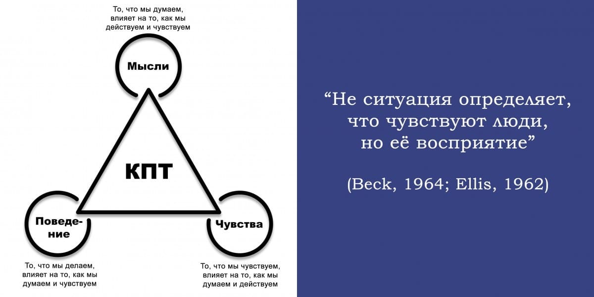 когнитивно-поведенческая психотерапия схема