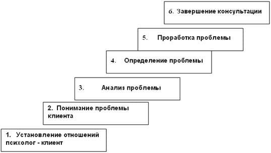 мифы и правда о психотерапии схема